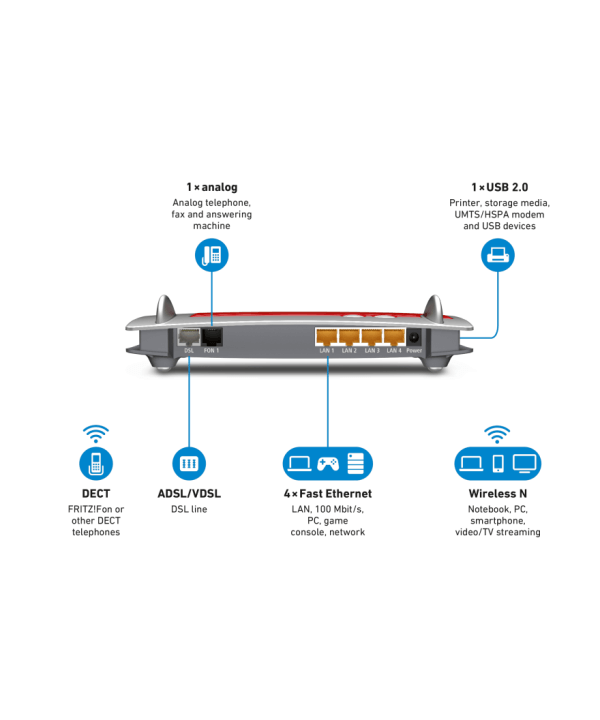 AVM Fritz!Box 7430 - Image 2